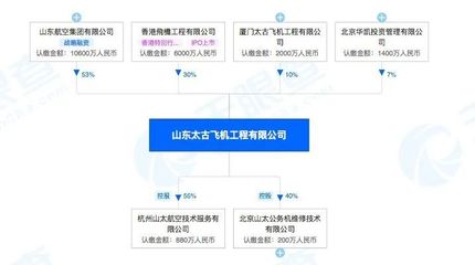 波音深耕中國(guó)市場(chǎng)，山東太古擴(kuò)建737-800改裝貨機(jī)產(chǎn)能至7條生產(chǎn)線
