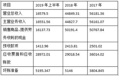 華凱創(chuàng)意高溢價(jià)并購(gòu)案隱憂(yōu) 利益輸送質(zhì)疑與股東權(quán)益風(fēng)險(xiǎn)