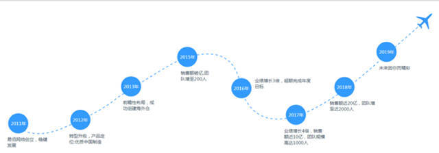 華凱創(chuàng)意整合電子商務(wù)版圖 擬收購(gòu)易佰網(wǎng)絡(luò)90%股權(quán)深度解析