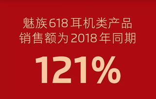 魅族618戰(zhàn)報(bào)出爐 精品戰(zhàn)略驅(qū)動(dòng)客單價(jià)飆升51%，華凱網(wǎng)絡(luò)助力精準(zhǔn)營(yíng)銷(xiāo)